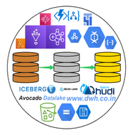 Data Lake ETL PaaS logo